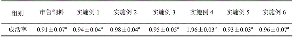 Compound feed for preventing black sea bream body surface ulcer and preparation method of compound feed