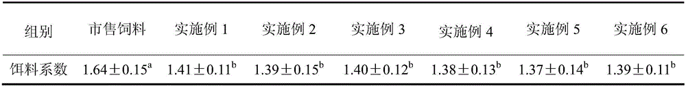 Compound feed for preventing black sea bream body surface ulcer and preparation method of compound feed