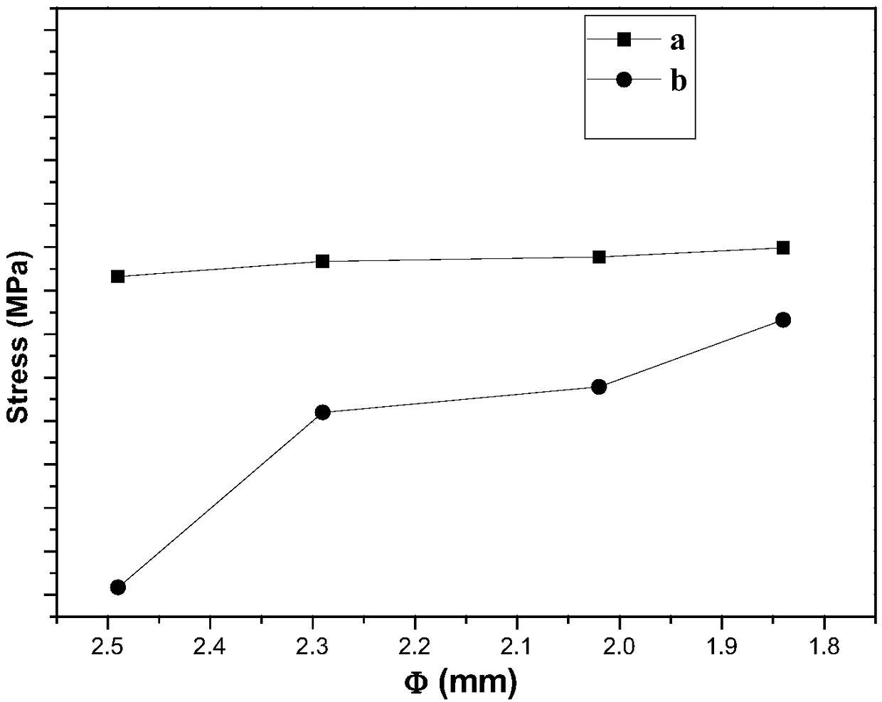 Preparation method of Cu/C composite wire rod