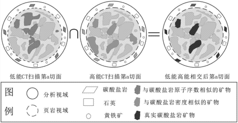 Device and method for quantitative recognition of rock sample of rock mineral by using dual-energy micron CT