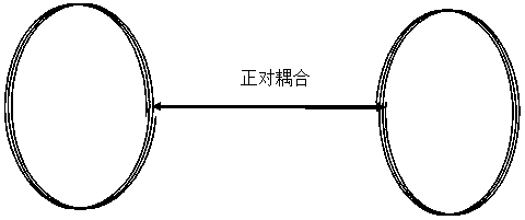 An omnidirectional wireless power transmission system and its optimal control method