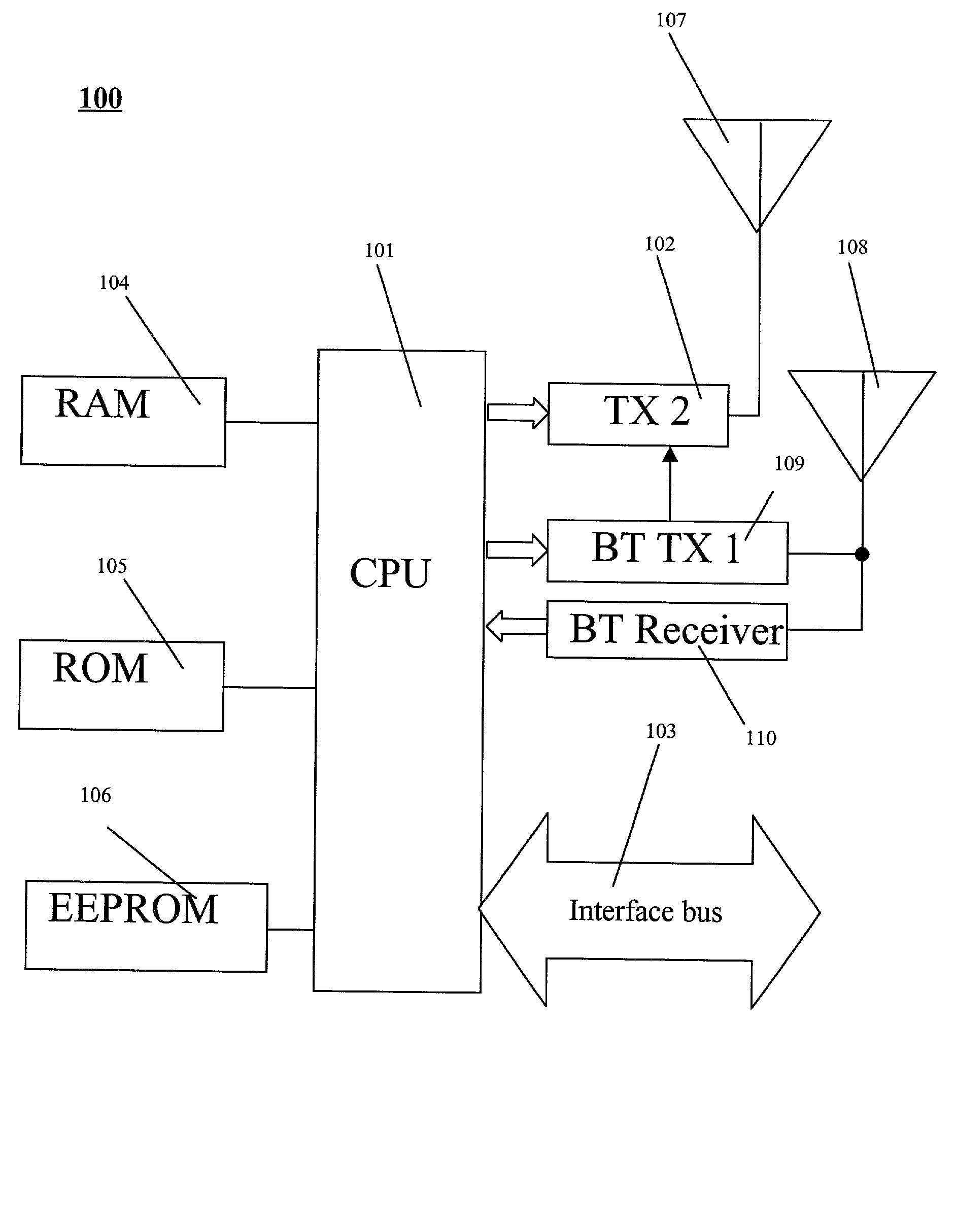 Universal multi-band (5 bands and more) keyless RF remote control unit using bluetooth radio module as the base