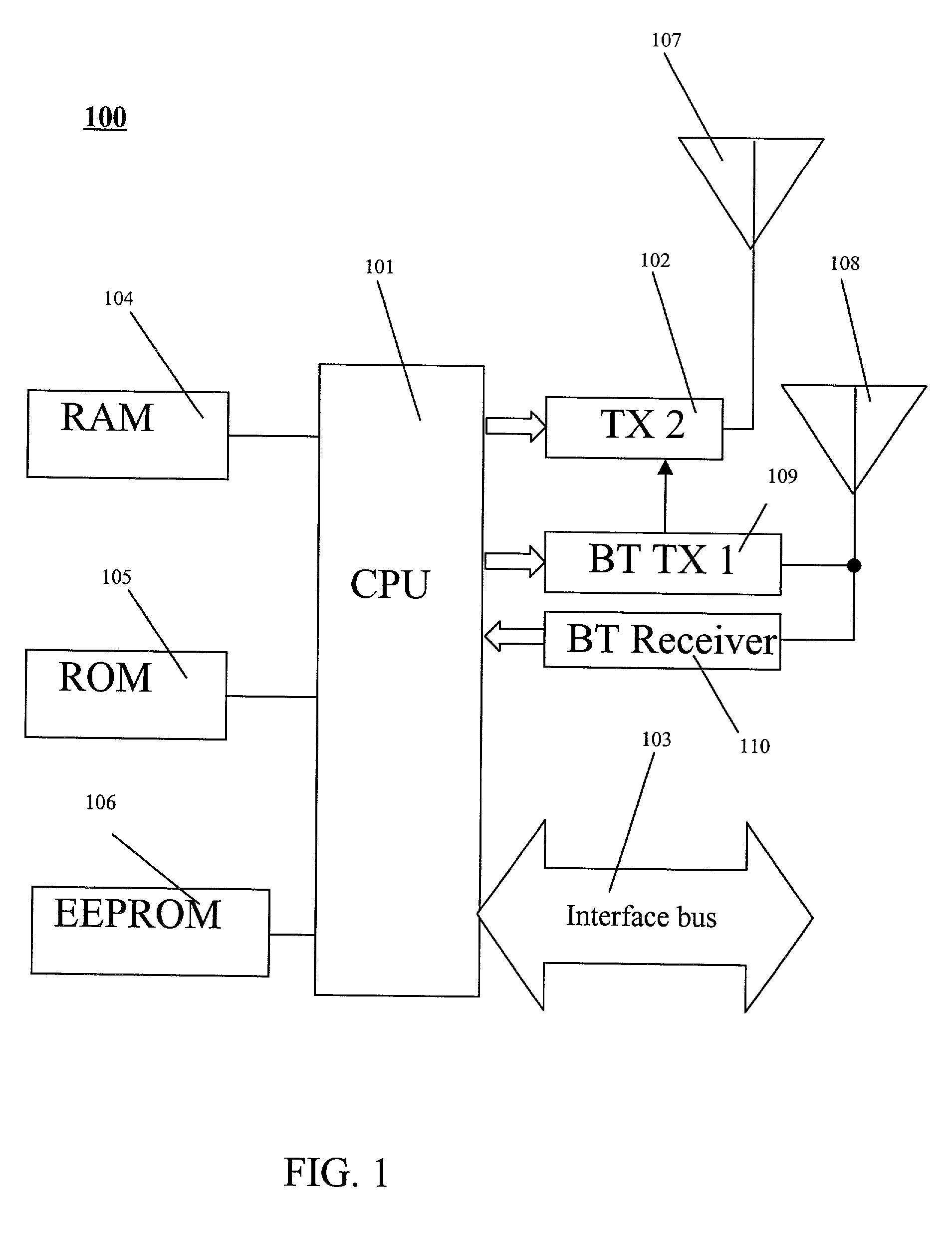 Universal multi-band (5 bands and more) keyless RF remote control unit using bluetooth radio module as the base