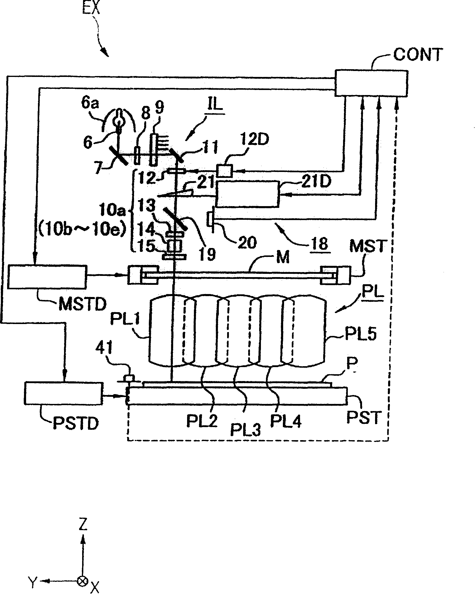 Exosure method and device