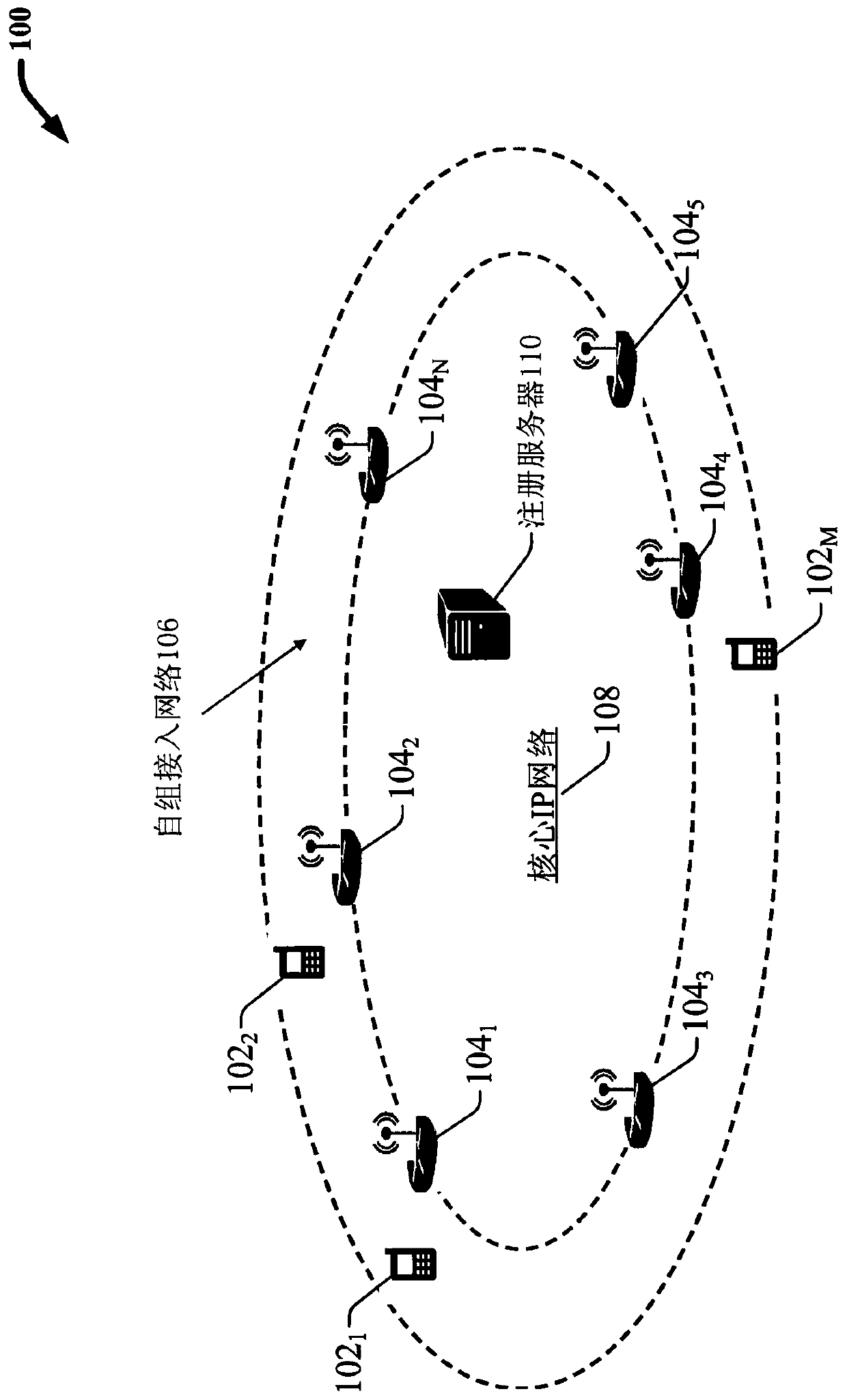 Wireless communication network without switching and mobile device and main router device