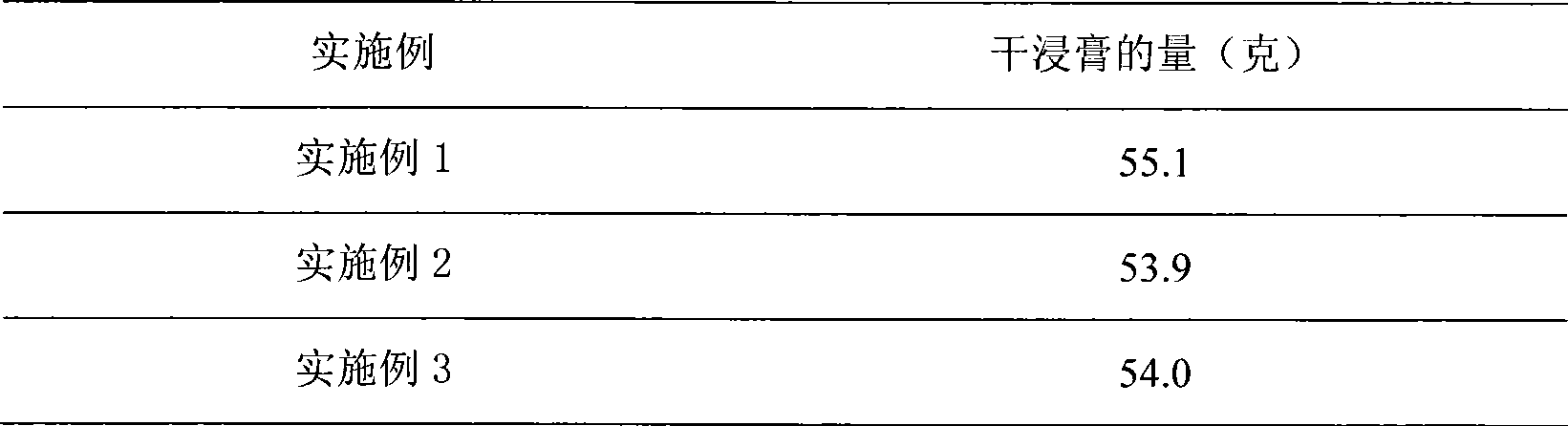 Traditional Chinese medicine composition and preparation method thereof