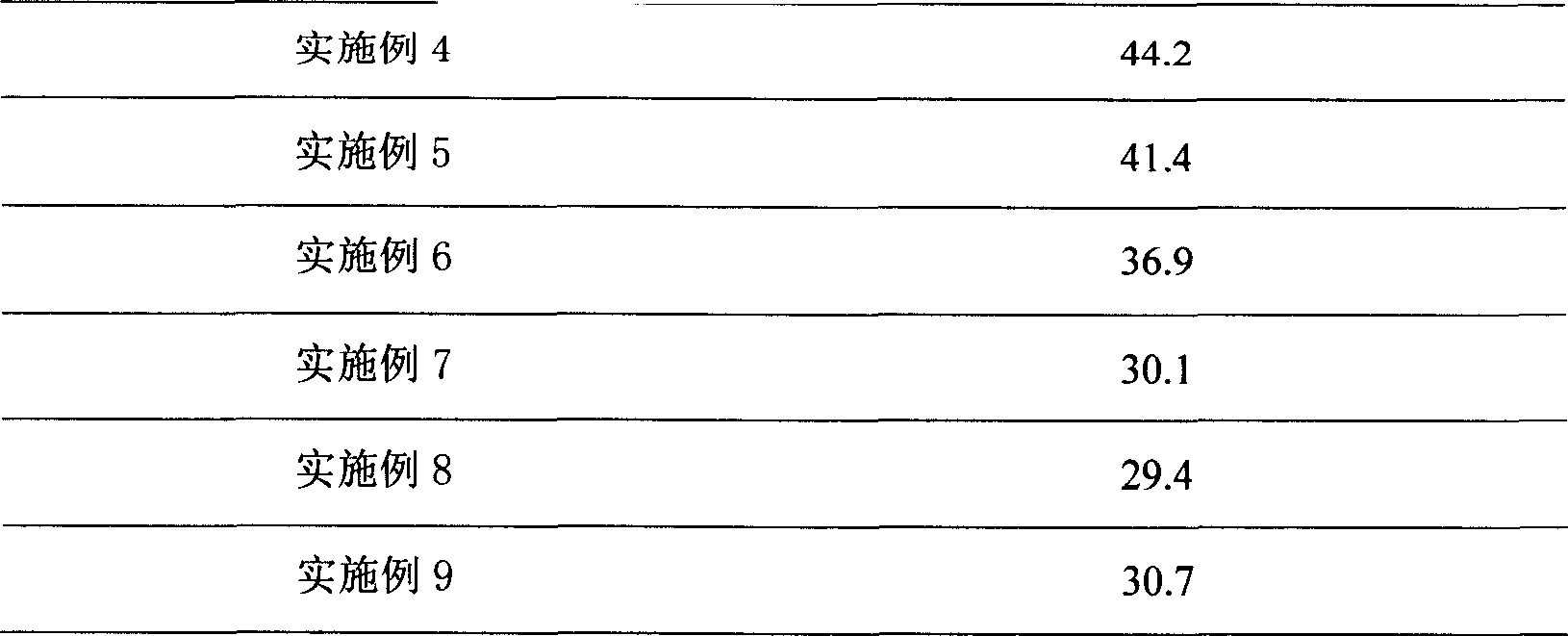 Traditional Chinese medicine composition and preparation method thereof