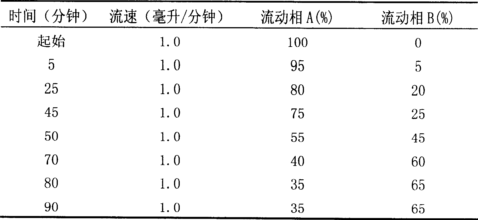 Traditional Chinese medicine composition and preparation method thereof