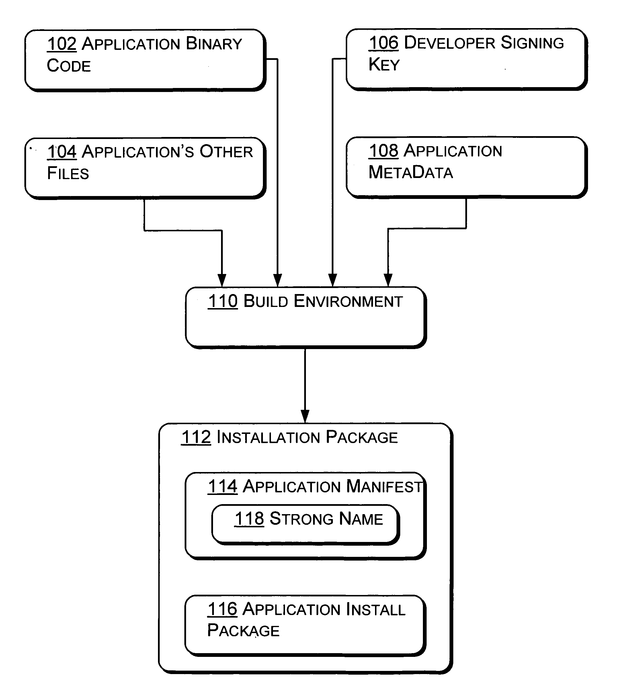 Controlling computer applications' access to data