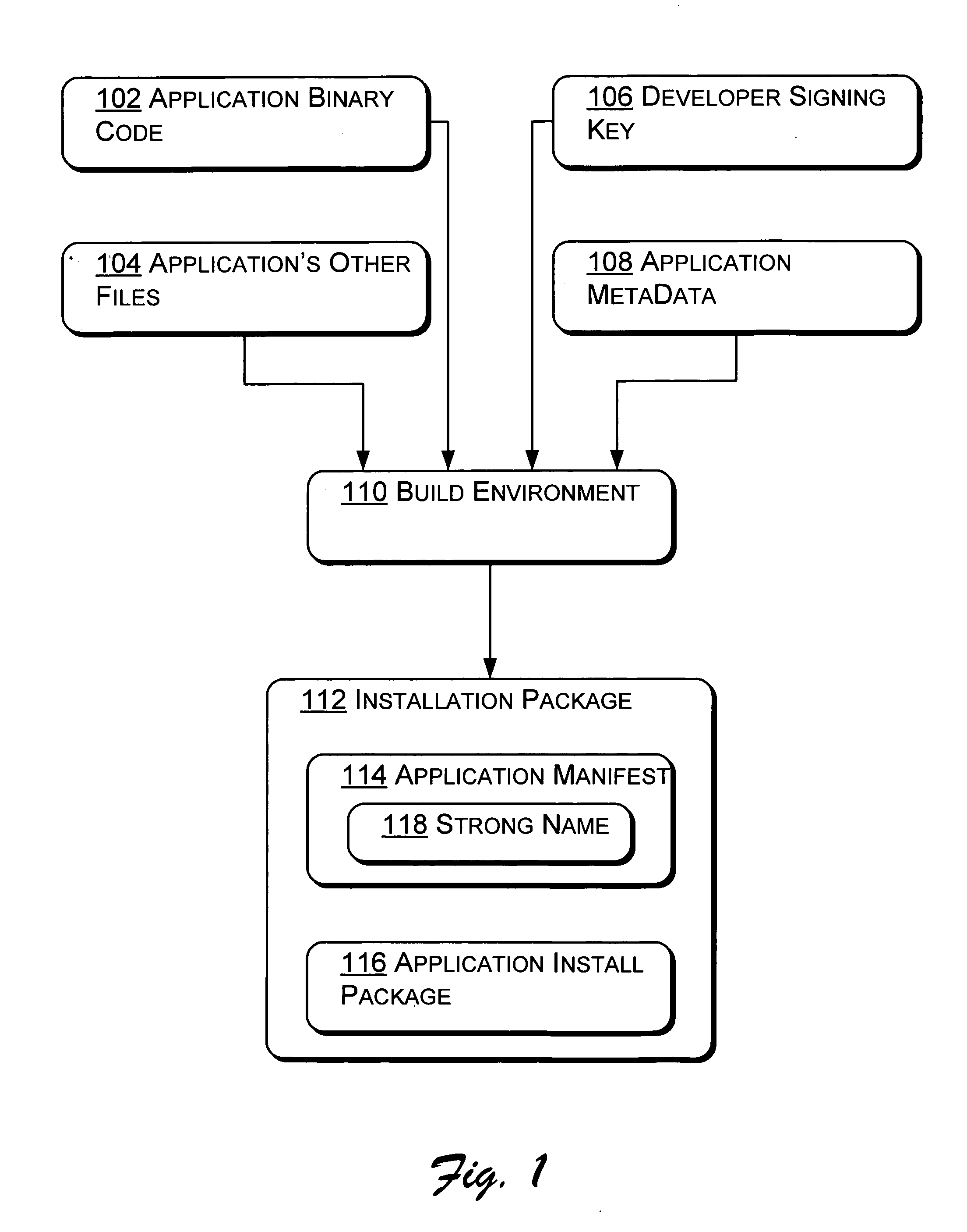 Controlling computer applications' access to data