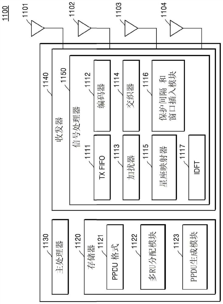 Apparatus and method employing multi-resource unit for user in a wireless local area network