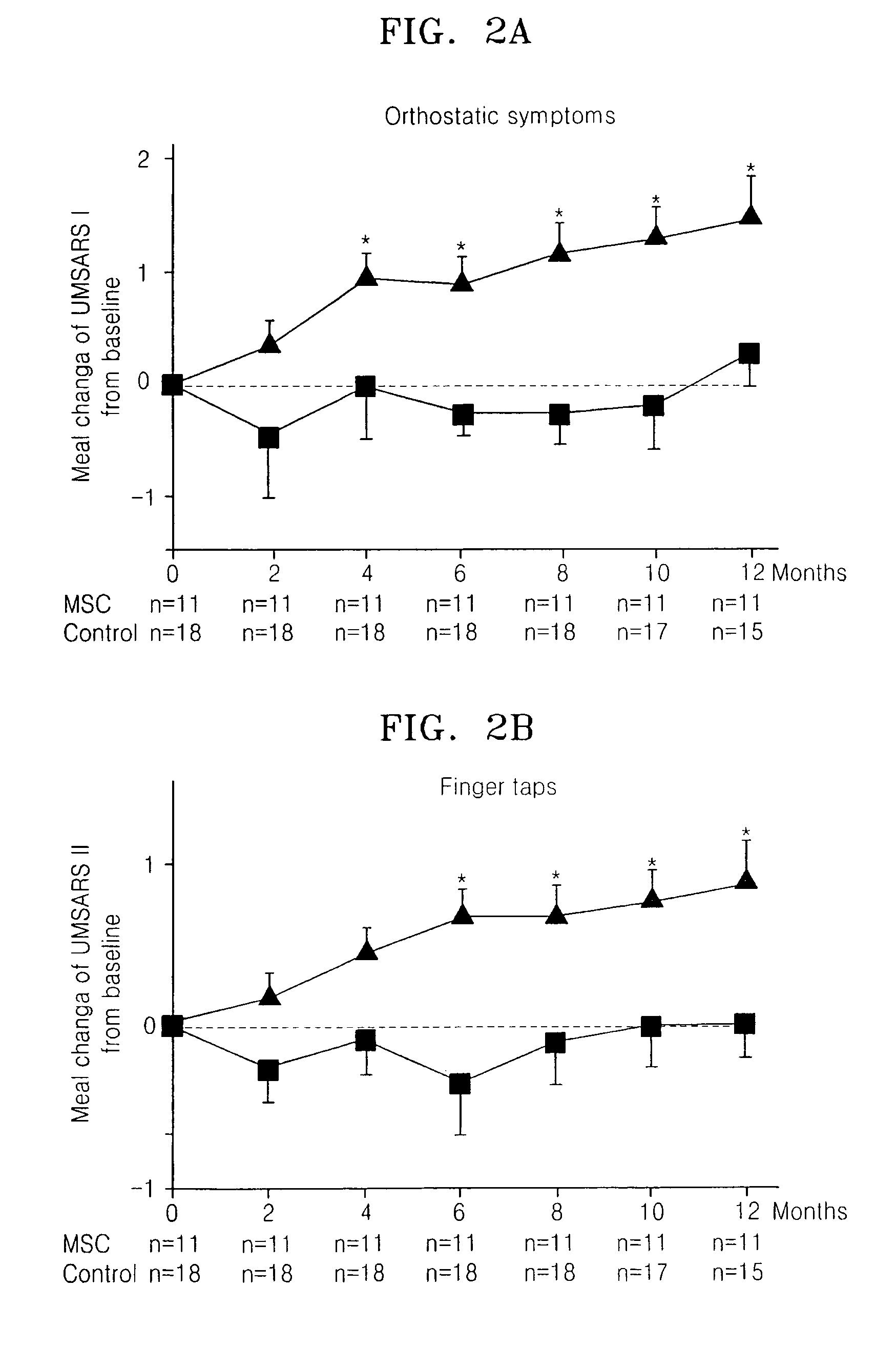 Treating multiple system atrophy with hMSC