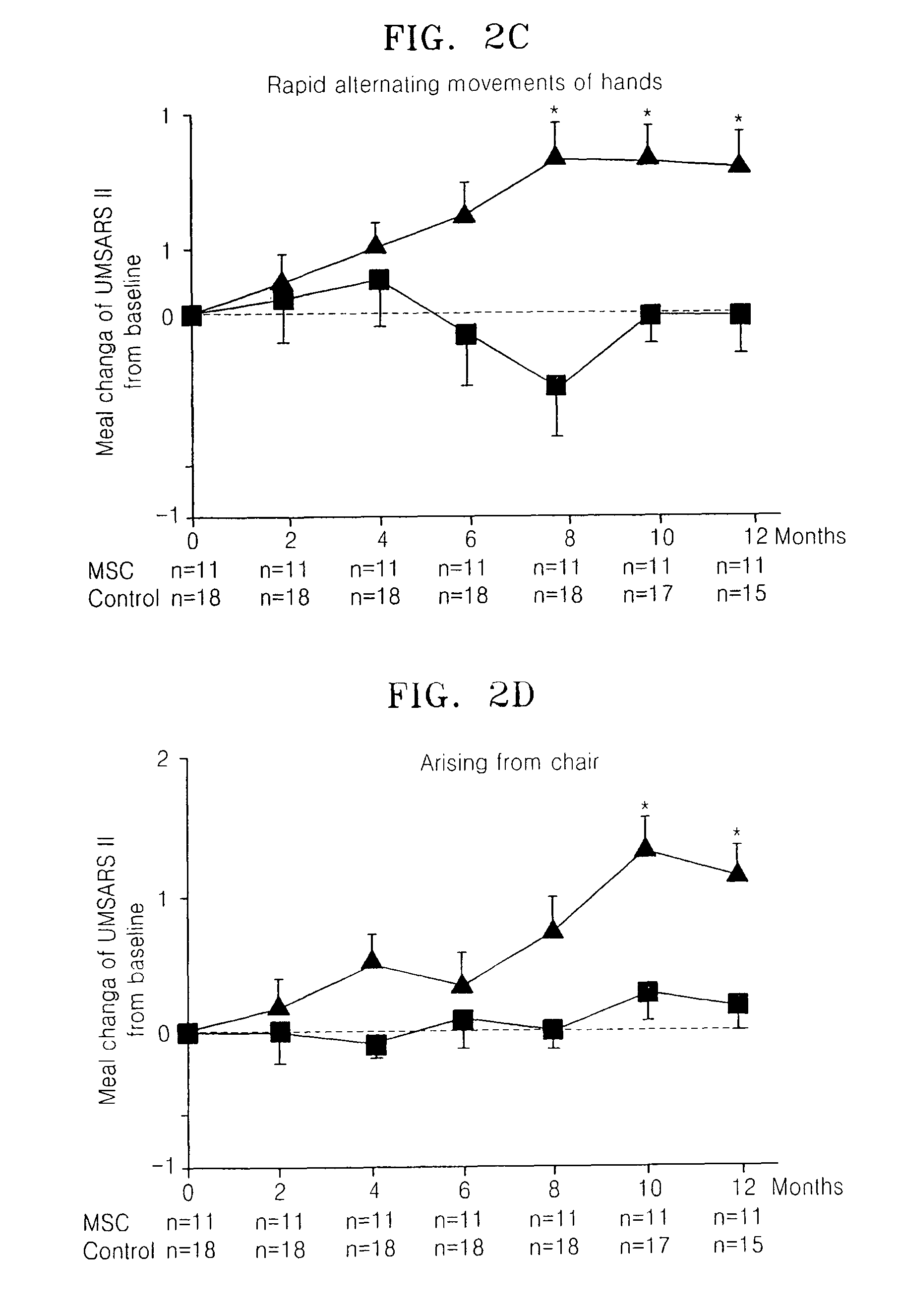 Treating multiple system atrophy with hMSC