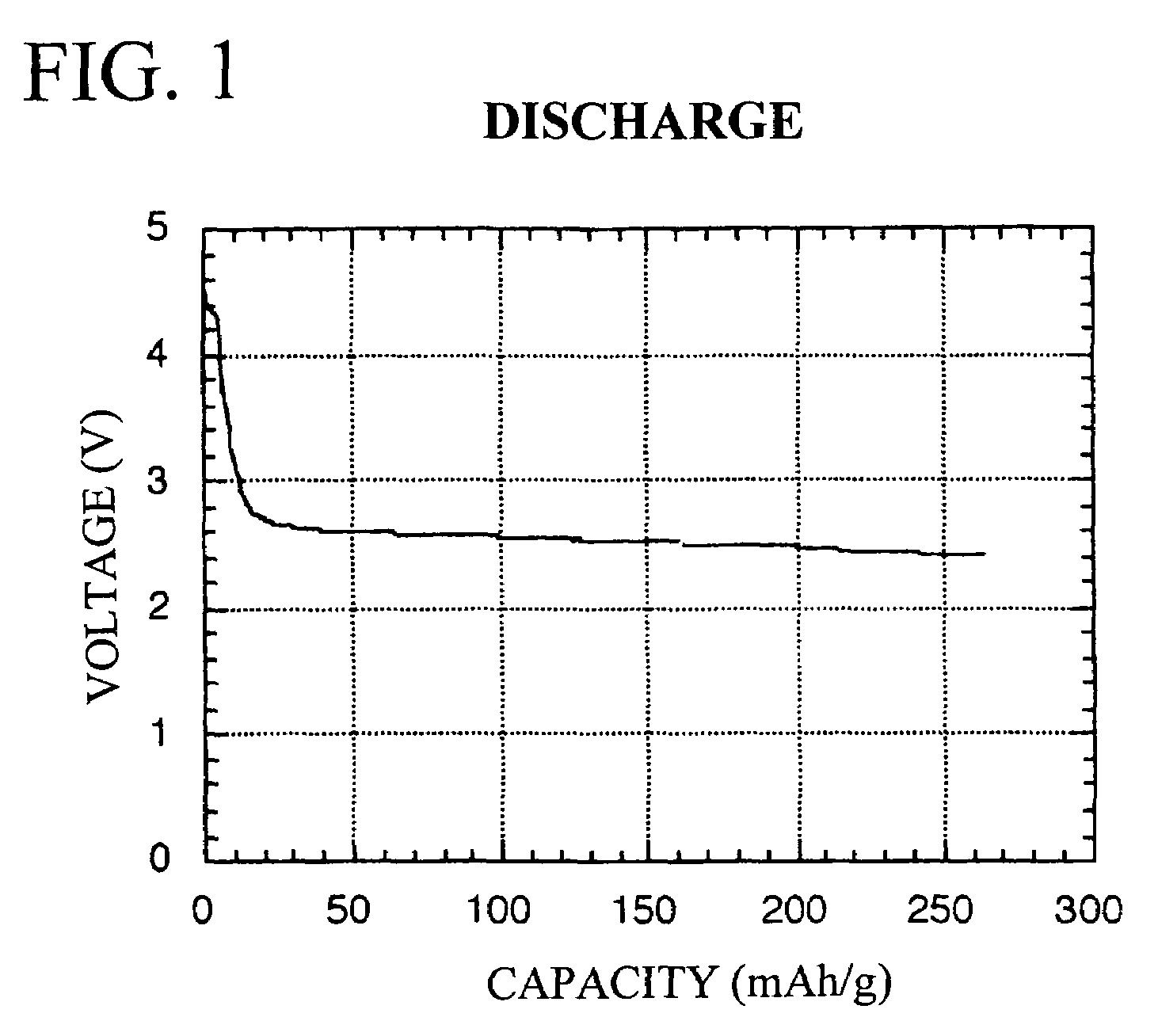 Redox-active polymer and electrode comprising the same