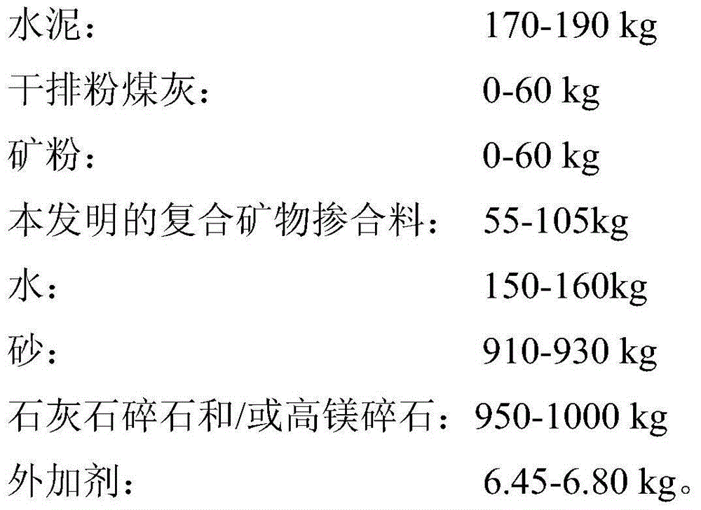 High-magnesium waste stone dust-based composite mineral admixture, and applications thereof in medium-strength concrete