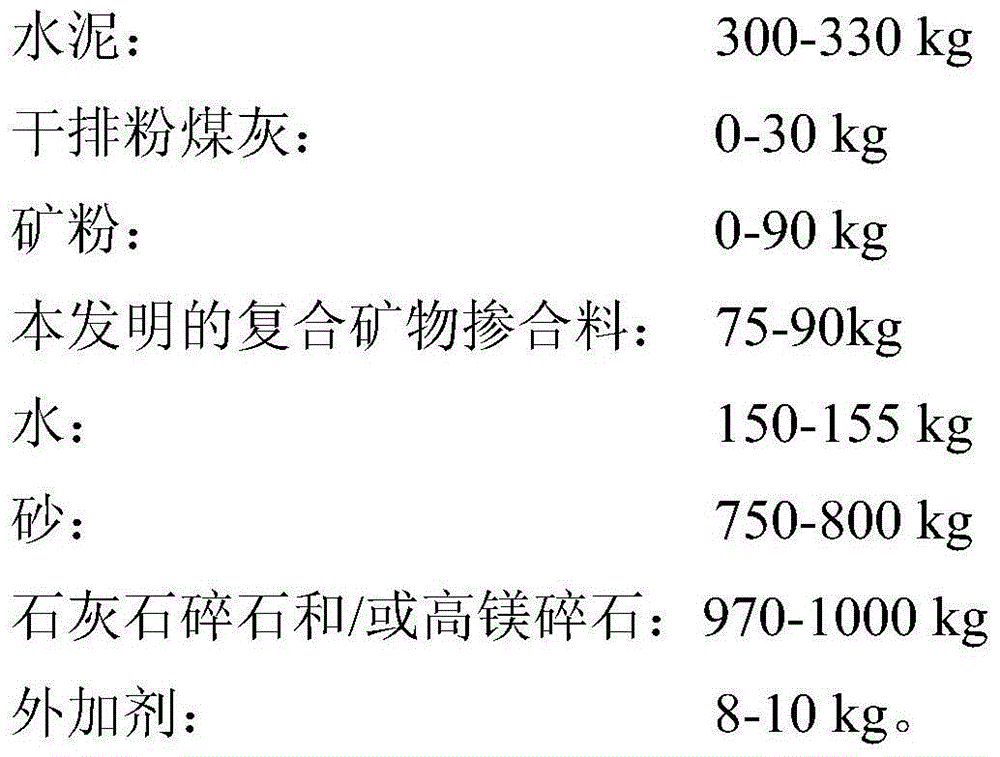 High-magnesium waste stone dust-based composite mineral admixture, and applications thereof in medium-strength concrete