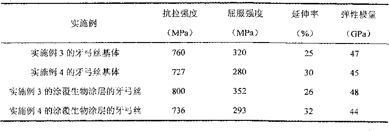 Biological coating and dental arch wire coated with same