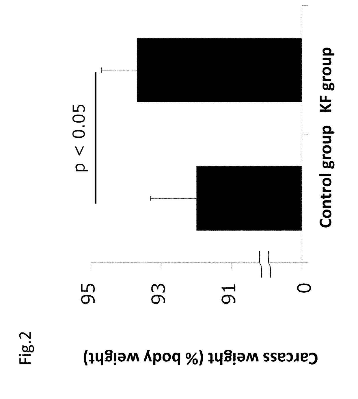 Development of Dietary Therapy in Cancer