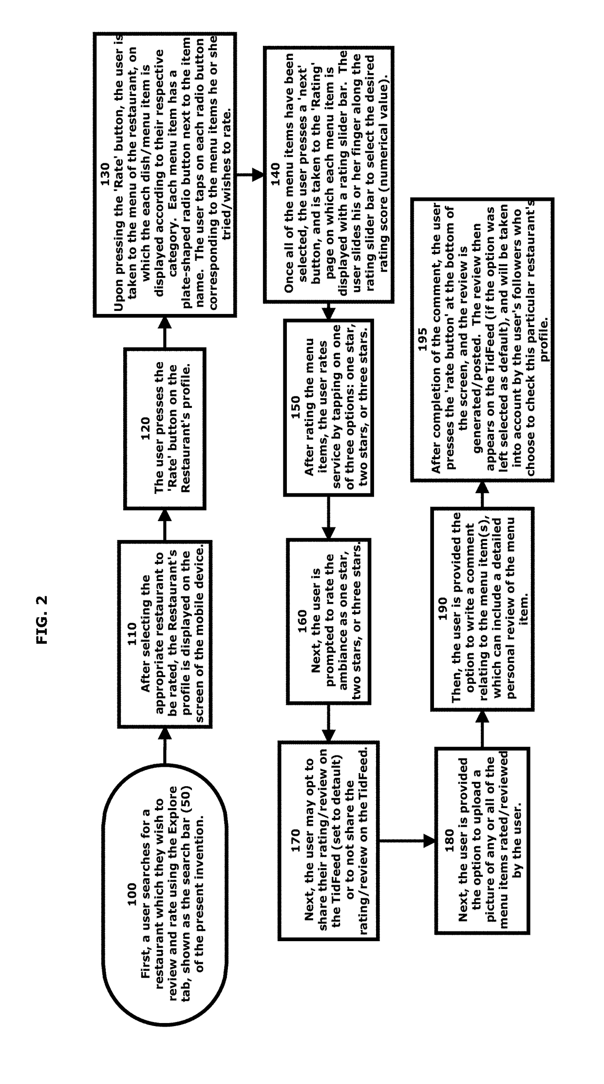 User-Tailored Social Business Review Network and System