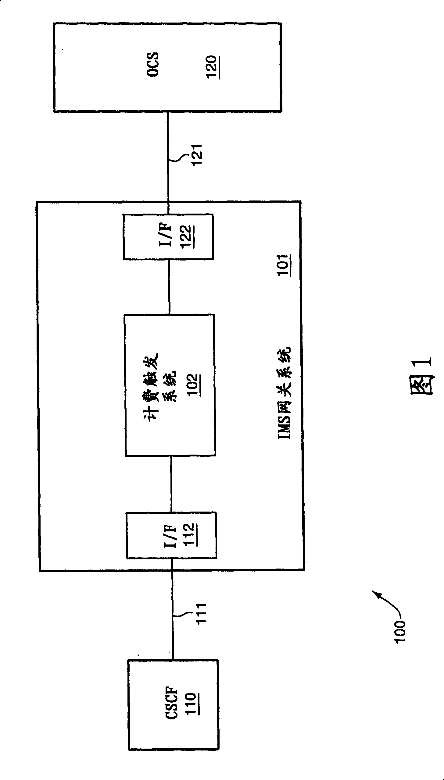 IMS gateway systems and methods for online charging in ims networks