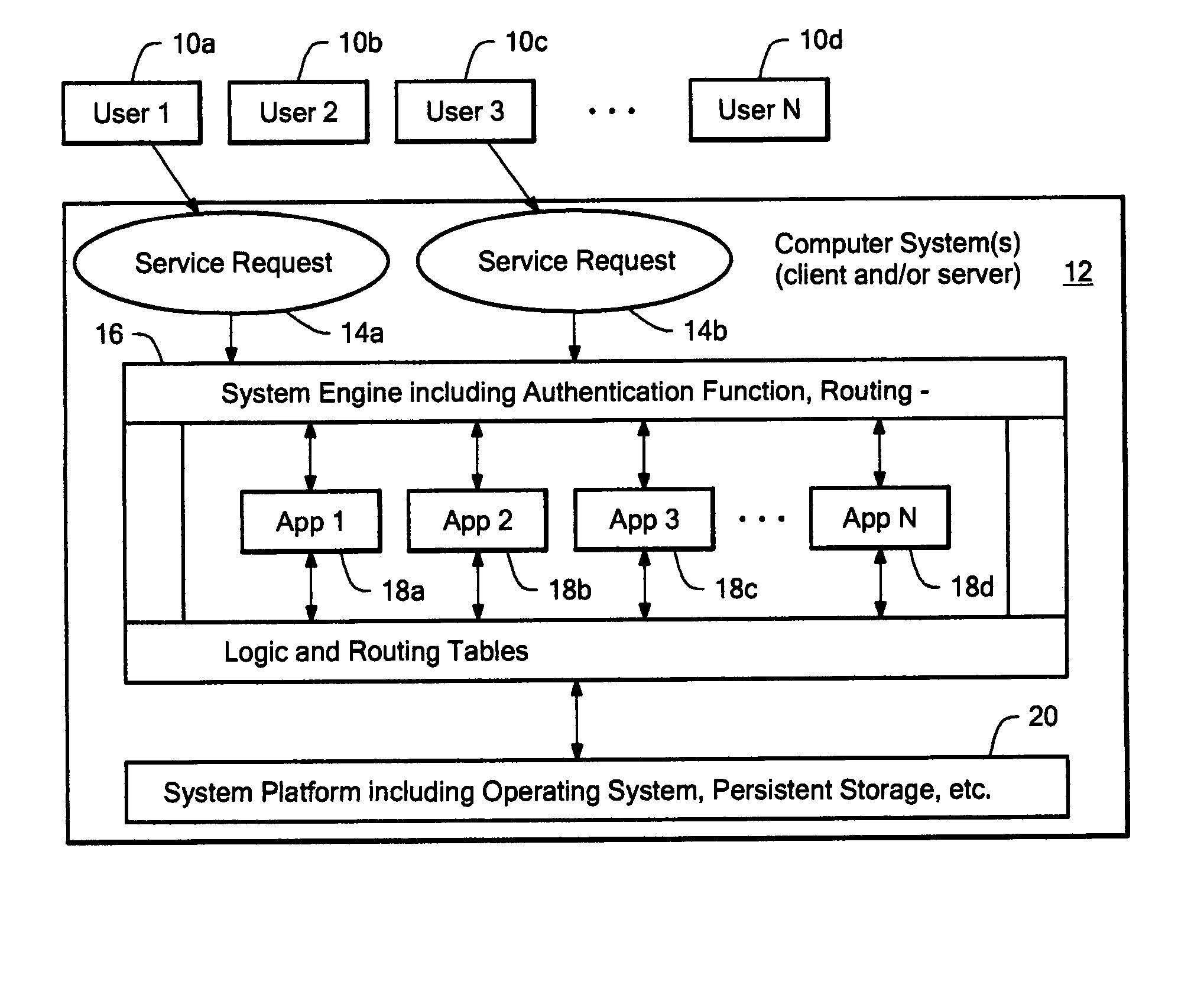 User-driven, service oriented software application model