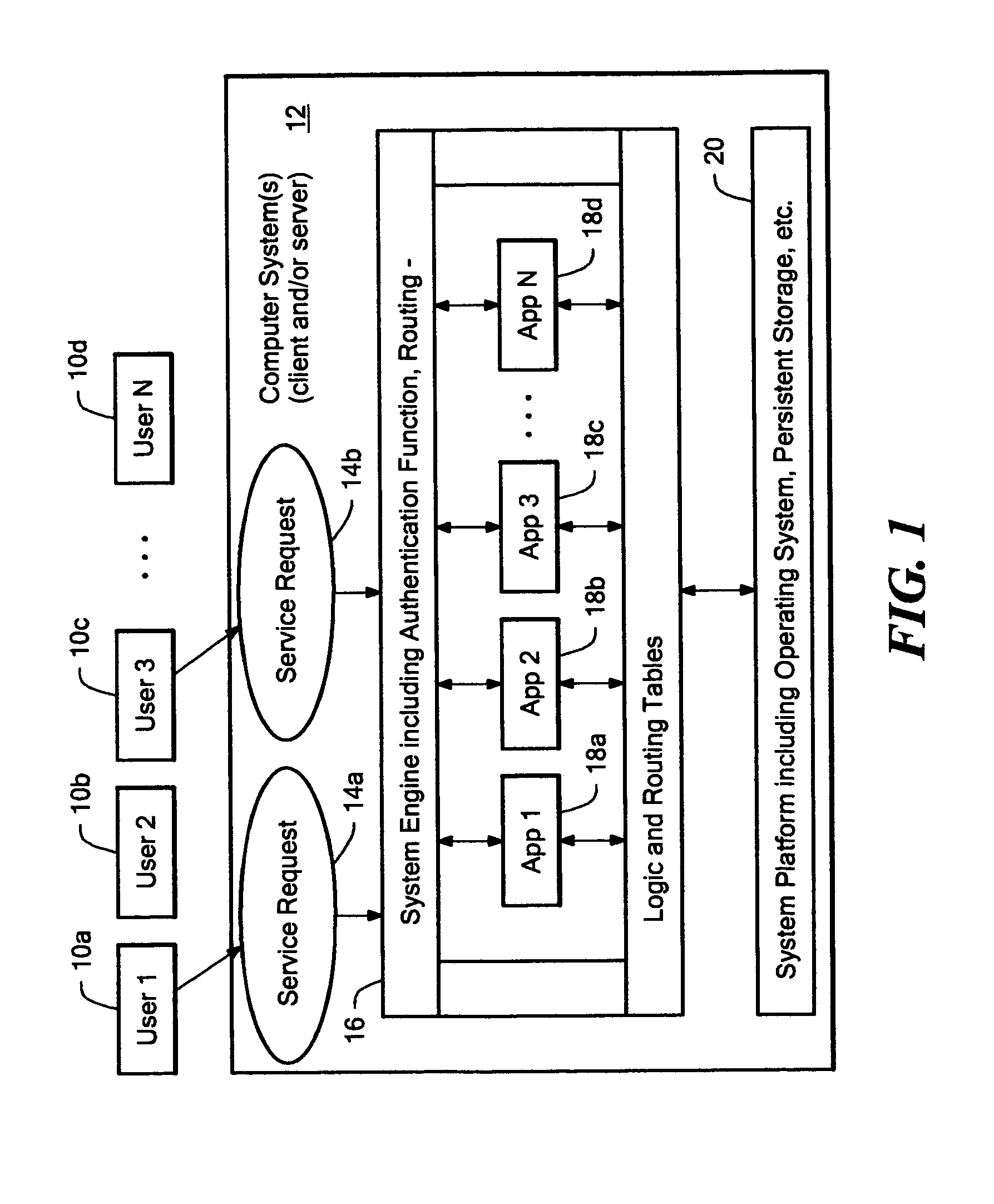 User-driven, service oriented software application model