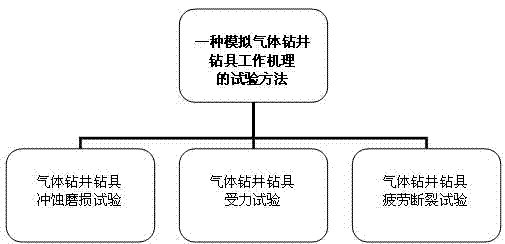 Test method for simulating working mechanism of drilling rig for gas drilling