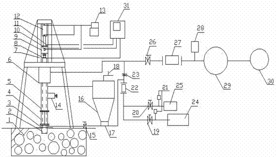 Test method for simulating working mechanism of drilling rig for gas drilling