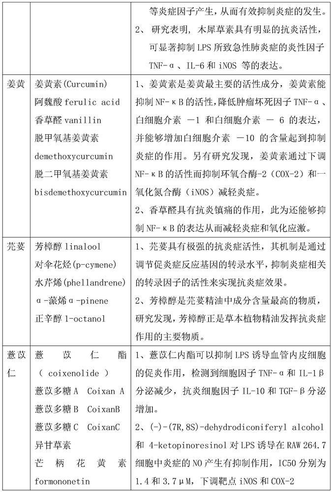 Precise medicated diet food therapy product for rheumatoid arthritis, and preparation method thereof