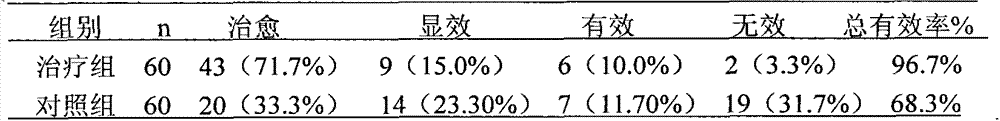 An external application preparation of Chinese medicinal herbs for the treatment of Malassezia folliculitis