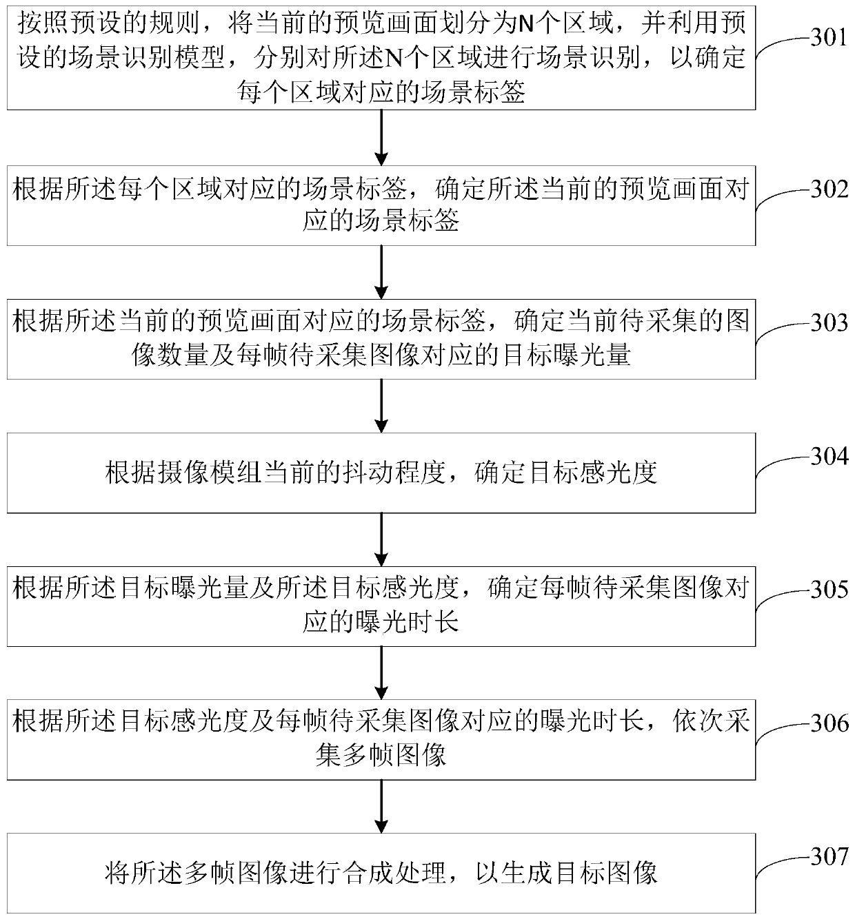 Scene recognition method and device, electronic equipment and storage medium