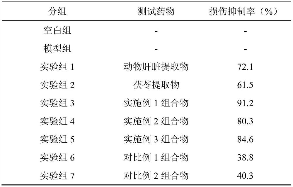 Composition and application thereof in preparation of medicine with effect of treating stomach injury and/or gastric ulcer