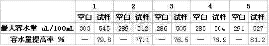 Methanol gasoline stabilizer