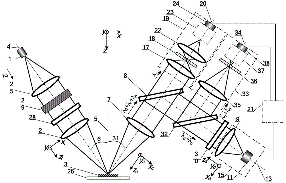 Laser biaxial confocal Brillouin-Raman spectroscopy measurement method and device