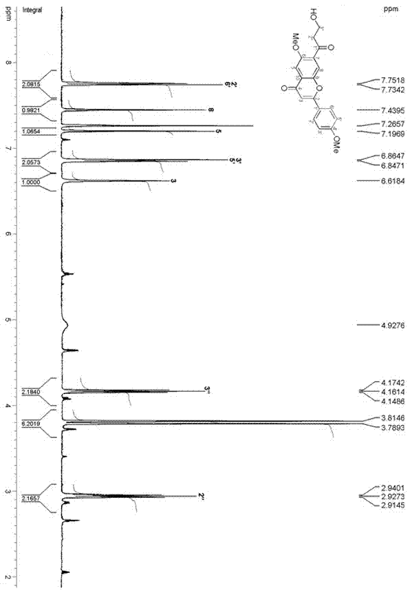 Flavonoid compound and preparation method and application thereof