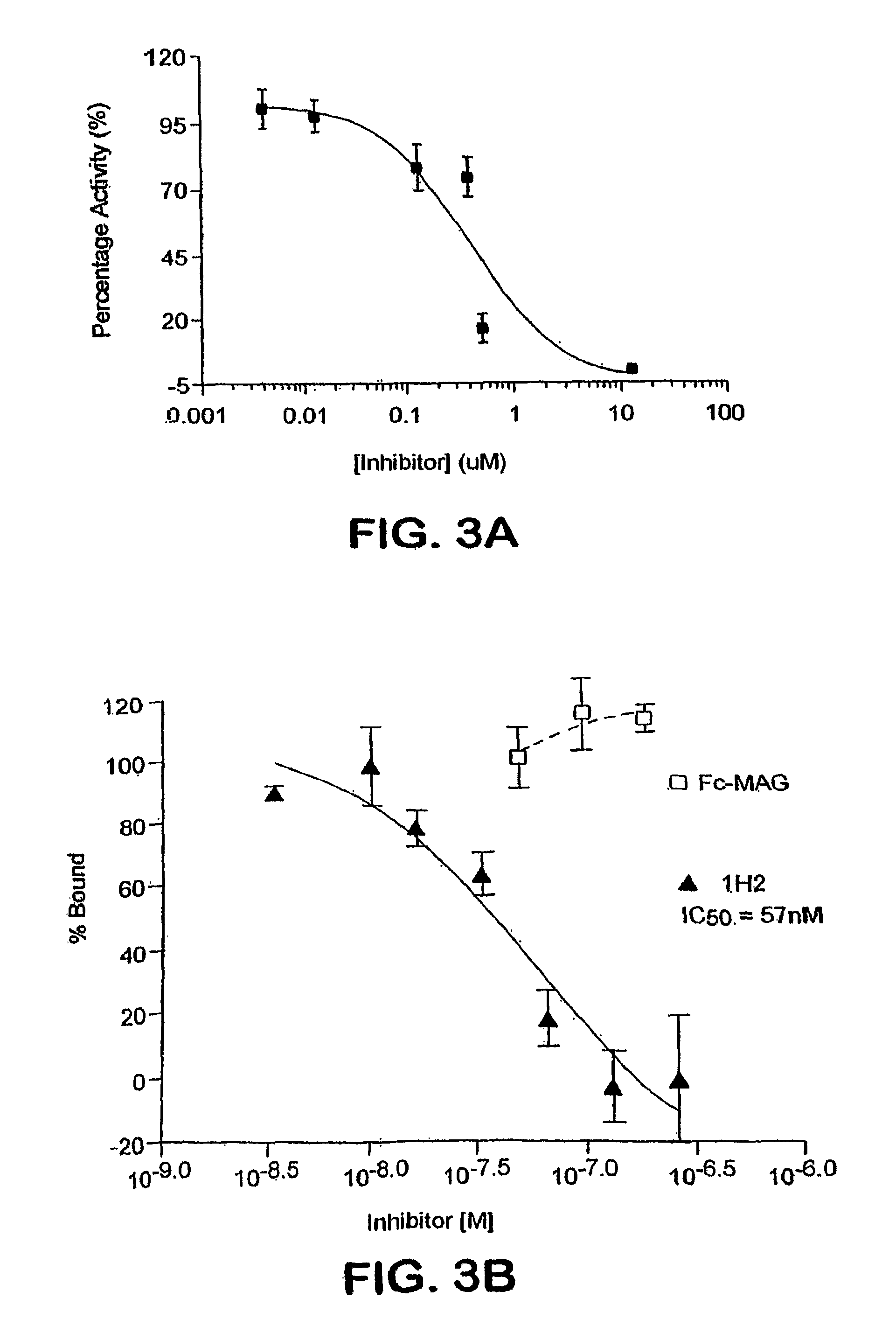 Nogo receptor antagonists