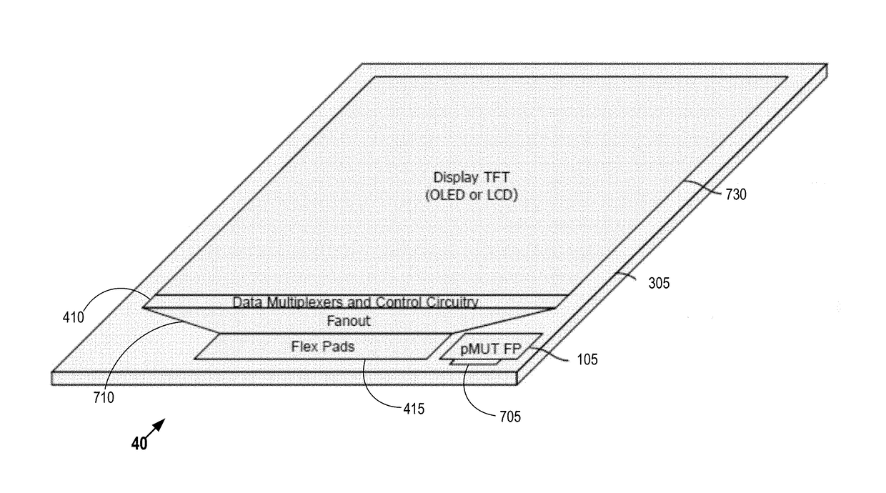 Micromechanical ultrasonic transducers and display