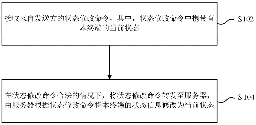 Processing method and equipment for stolen terminal