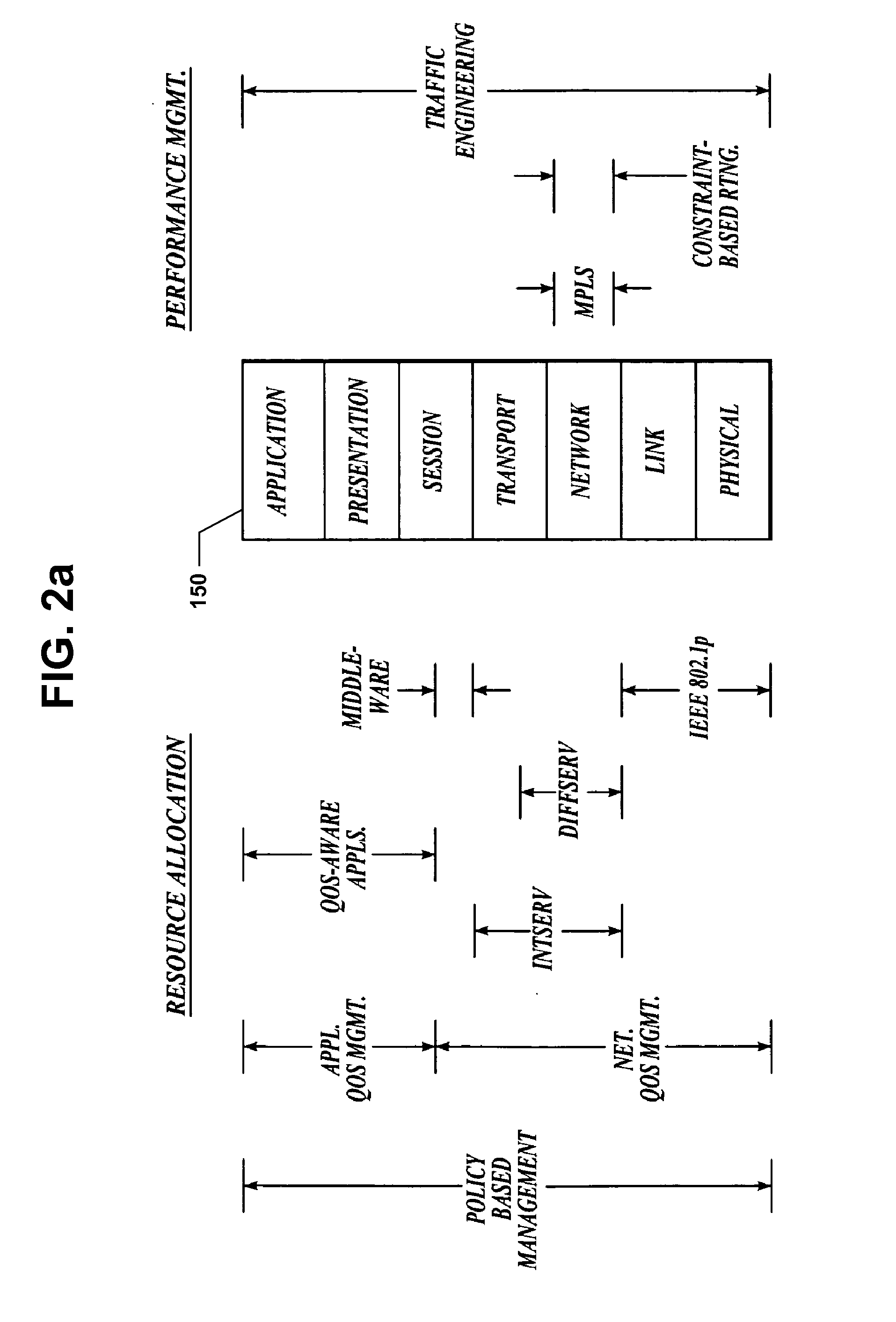 QOS provisioning in a network having dynamic link states