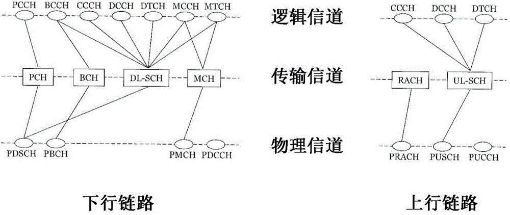 D2d communication in wireless networks