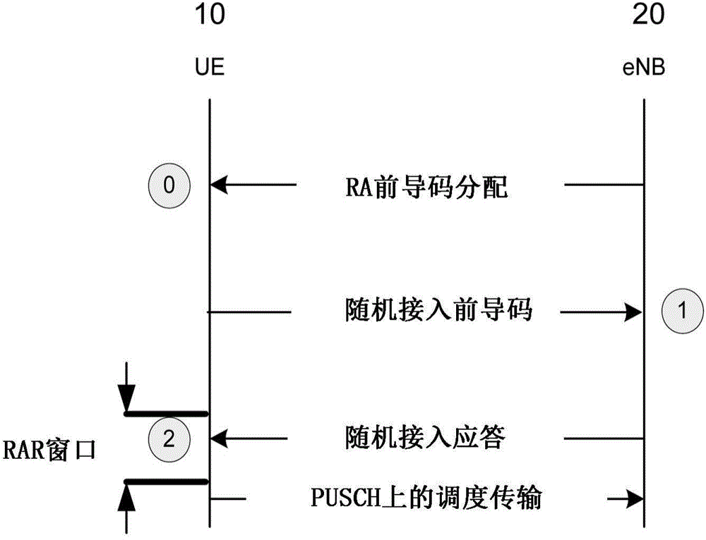 D2d communication in wireless networks