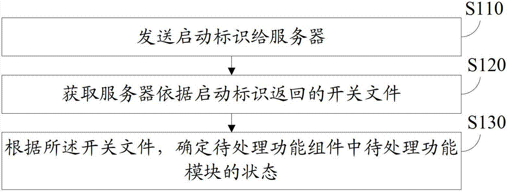 Method and device for processing functional component, and server