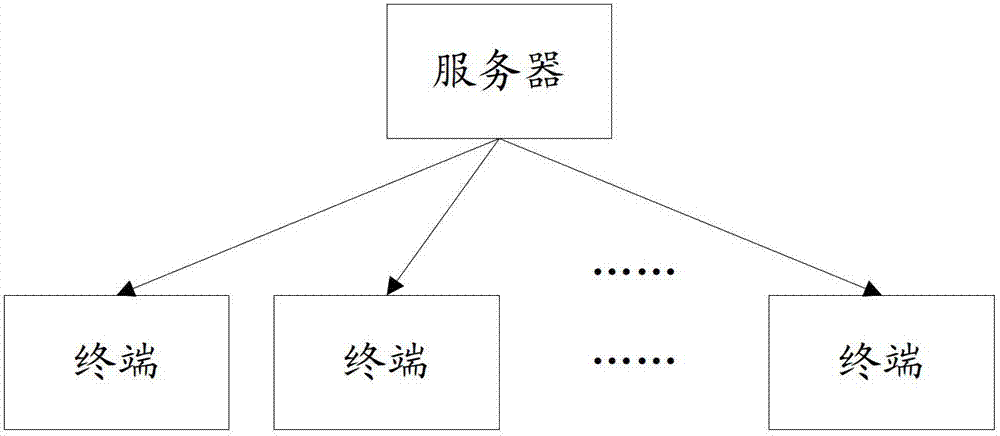 Method and device for processing functional component, and server