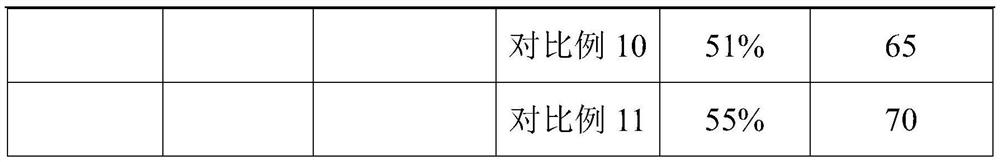 A kind of preparation method of nano-zinc oxide-wrapped nano-silver antibacterial composite material