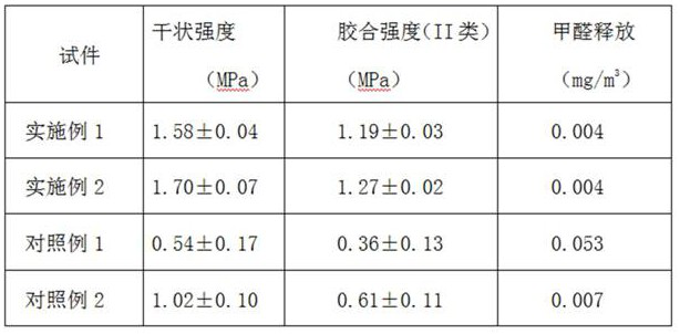 A kind of aldehyde-free low-cost polysaccharide adhesive and preparation method thereof