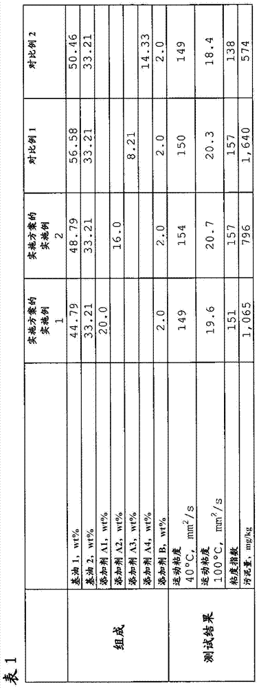 Lubricating oil composition