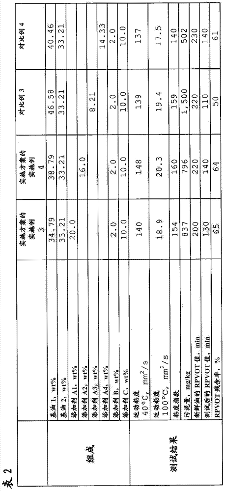 Lubricating oil composition