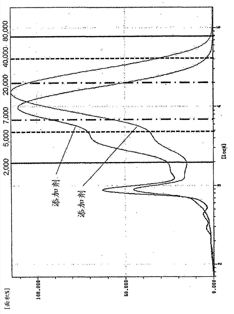 Lubricating oil composition