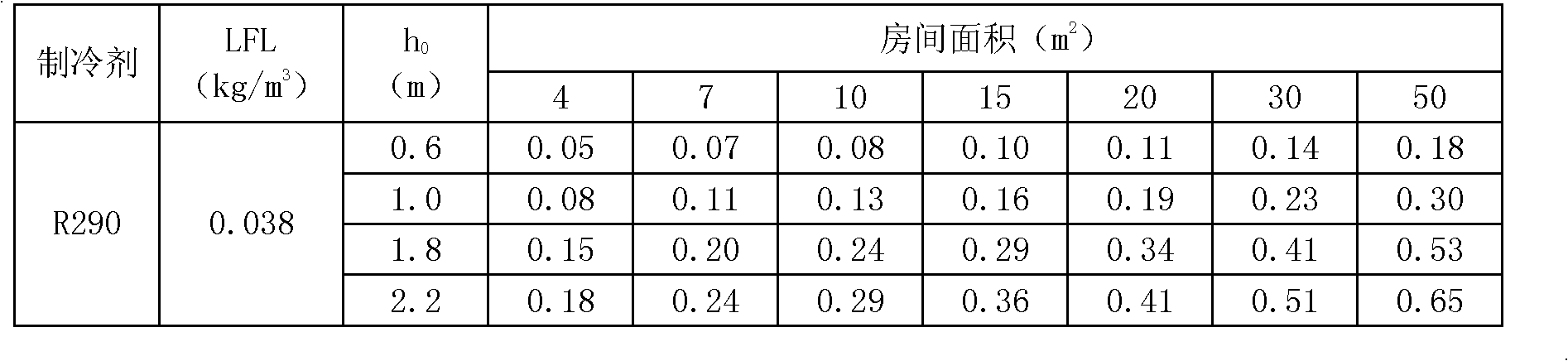 Rotary compressor of hydrocarbon refrigeration agent