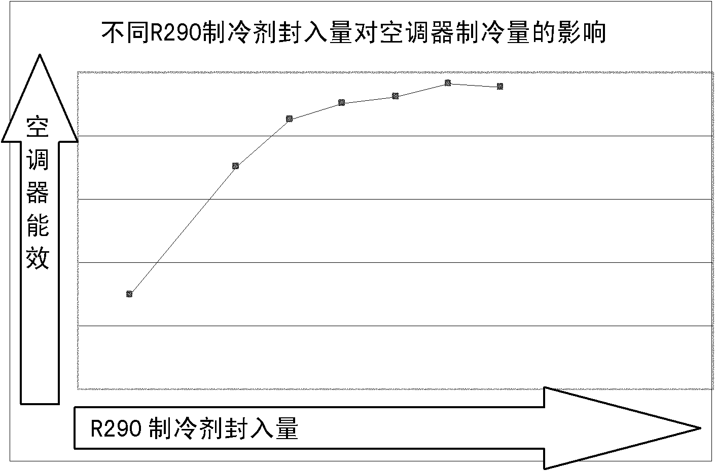 Rotary compressor of hydrocarbon refrigeration agent